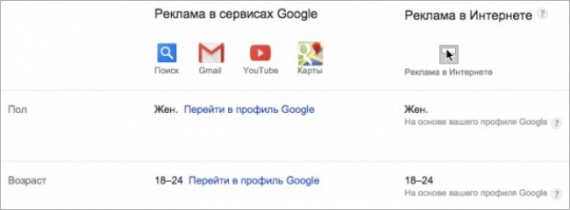 Технологии: Google следит за тобой!