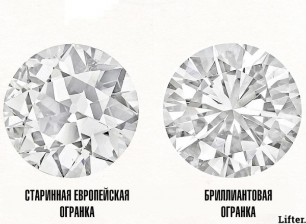 Полезные советы: Как правильно подобрать бриллиант