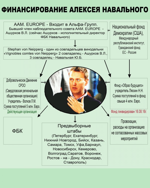 Коррупция: Откуда деньги у главного борца с коррупцией Навального