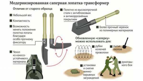Интересное: Минобороны РФ модернизировало саперную лопату