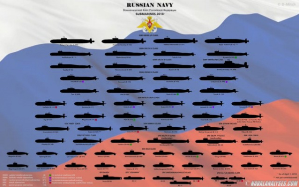 Интересное: США обеспокоились возросшей активностью российских субмарин