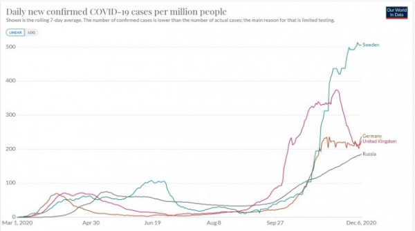 Коронавирус: Швеция вводит строгий карантин из-за коронавируса