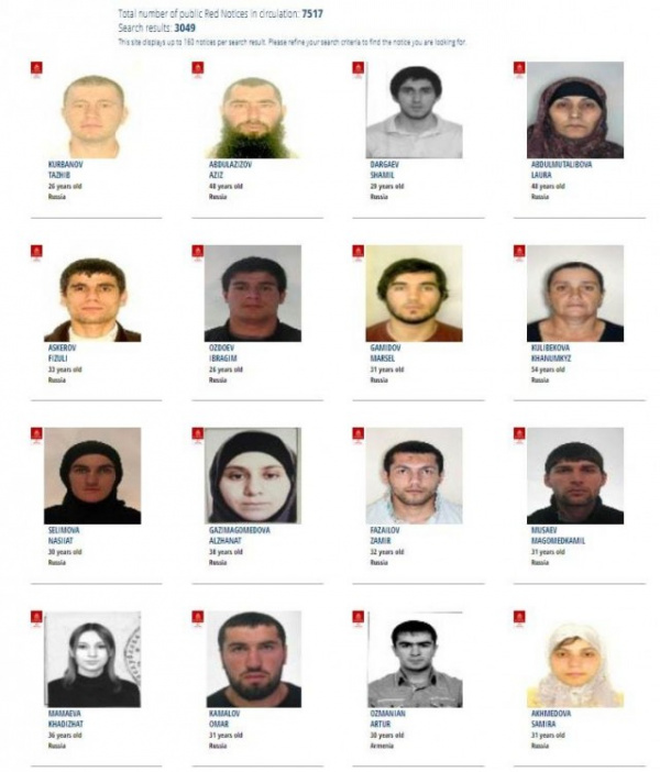 Терроризм: Особенности разыскиваемых преступников из РФ по данным Интерпола