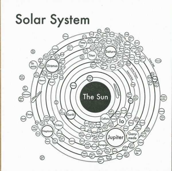 Интересное: Солнечная система
