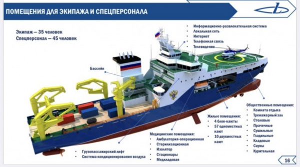Новости: На ССК Звезда заложили многофункциональное научно-исследовательское судно