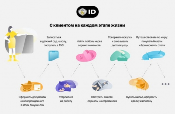 Финансы: Тинькофф запускает Tinkoff ID для всего рунета