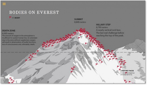 Происшествия: Карта погибших тел на склонах Эвереста