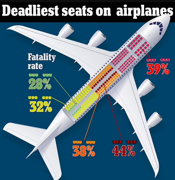 Интересное: Какие места в самолете наиболее безопасны?