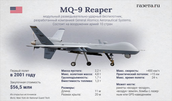 Происшествия: Америанский беспилотник MQ-9 Reaper найден у Севастополя на глубине около 900 метров