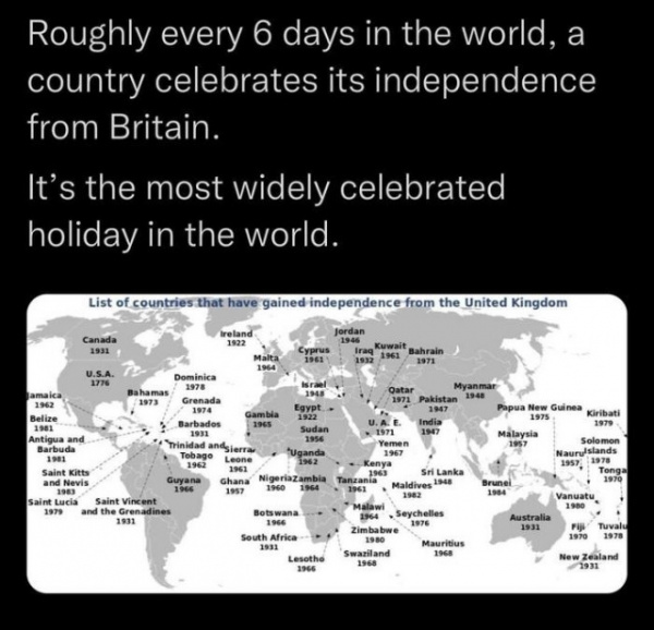 История: Примерно каждые 6 дней одна страна в мире отмечает День Независимости от Британии