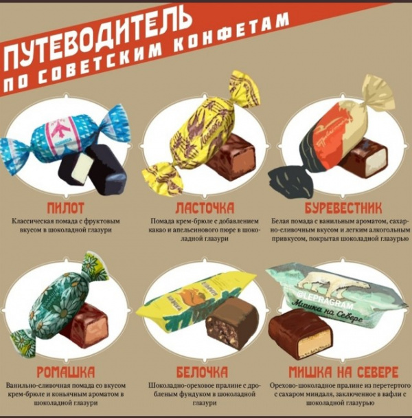 Интересное: Путеводитель по советским конфетам