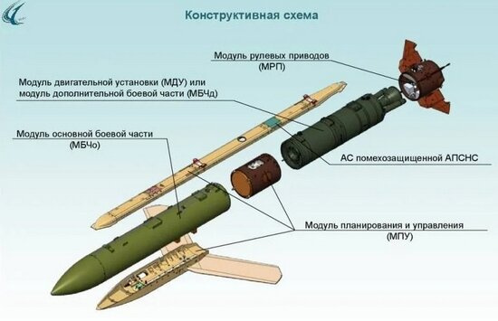 Блог Cfybnfh_ktcf1: Новейший управляемый комплекс ракетно-бомбового вооружения «Гром»